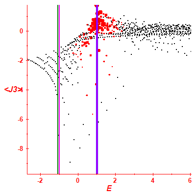 Peres lattice <J3>